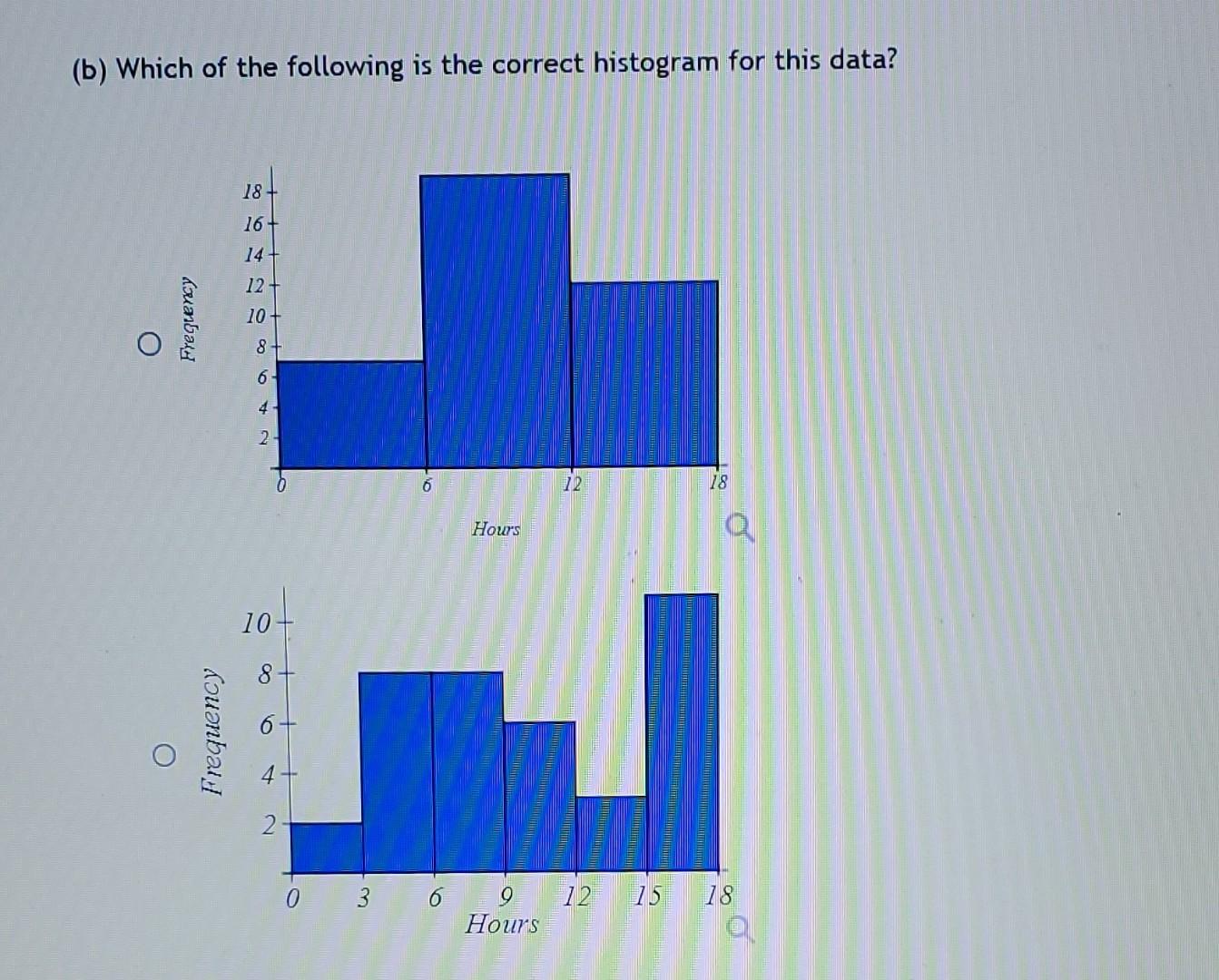 Solved A researcher gathered data on hours of video games | Chegg.com