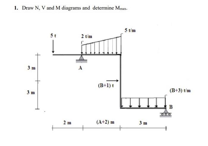 Solved 1. Draw N, V and M diagrams and determine Mmax. 3 m 3 | Chegg.com