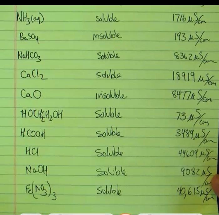 Solved Data Analysis for Part C 1. Prepare a table listing
