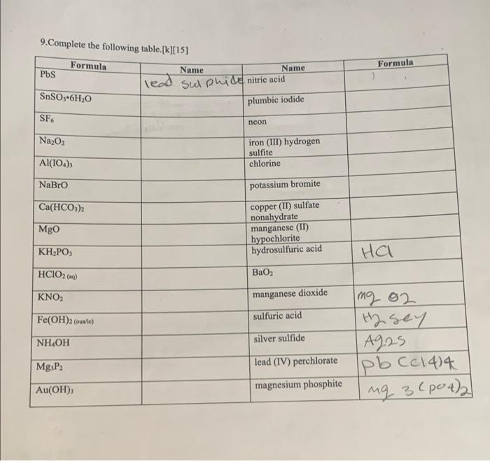 Solved 9. Complete the following table,[k][15] Formula | Chegg.com