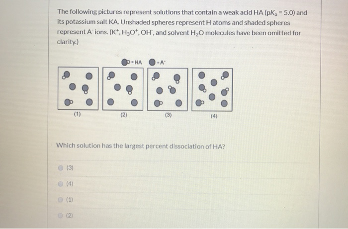 Solved The following pictures represent solutions that | Chegg.com