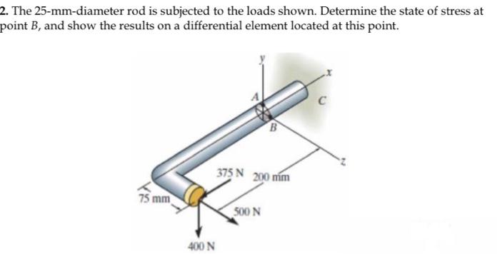 Solved 2. The 25 -mm-diameter rod is subjected to the loads | Chegg.com