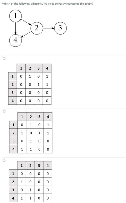 Solved Which of the following adjacency matrices correctly | Chegg.com