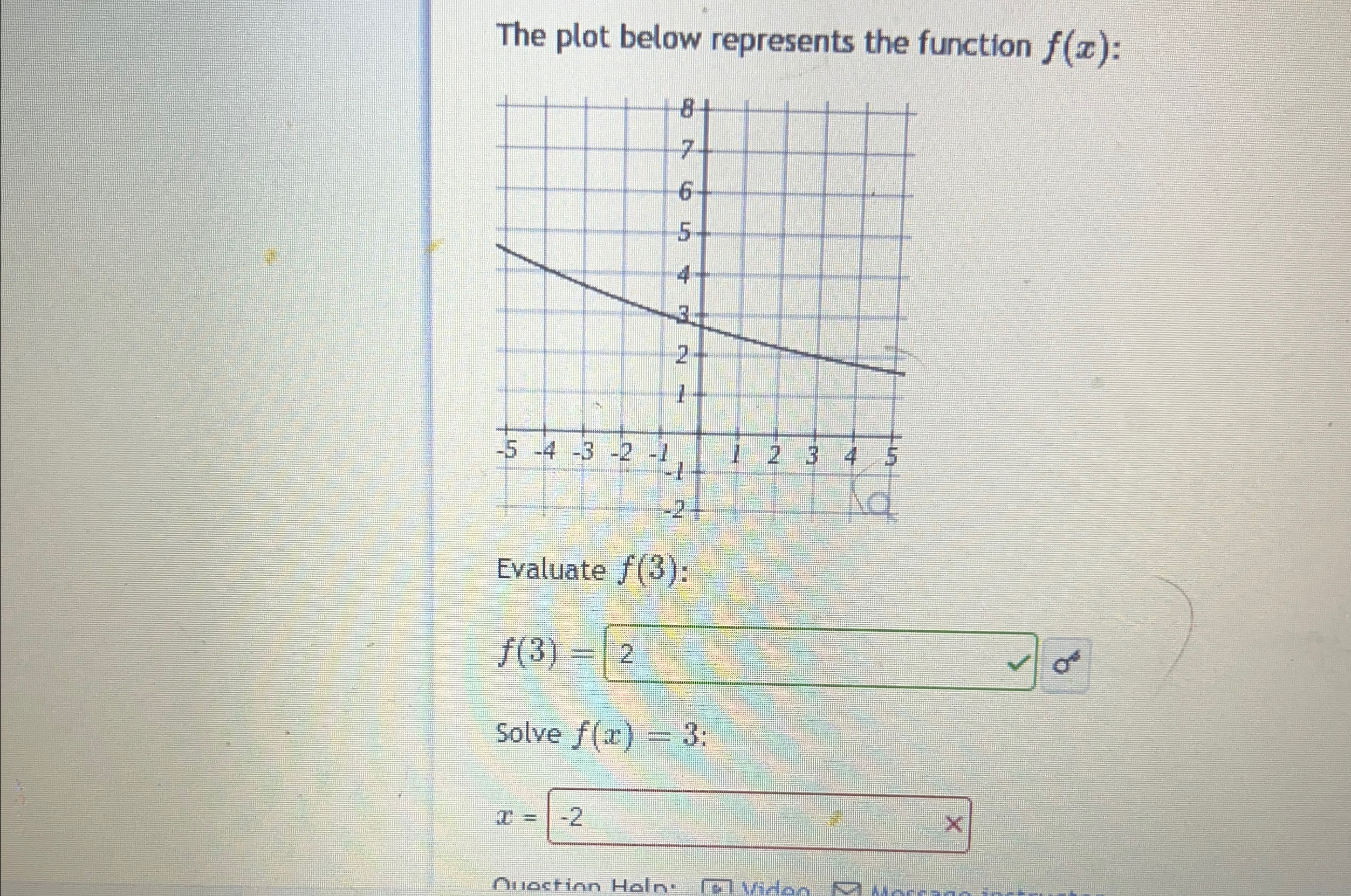 Solved The plot below represents the function f(x) | Chegg.com
