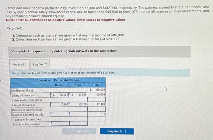 Solved Ramer and Knox began a partnership by investing | Chegg.com