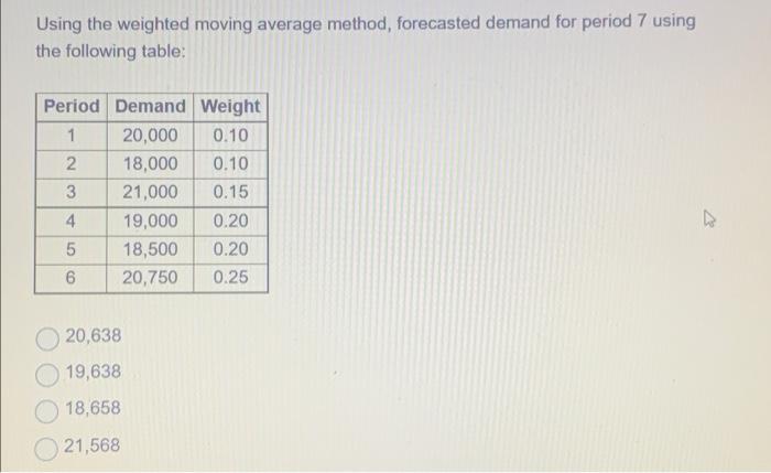 Solved Using the weighted moving average method, forecasted | Chegg.com