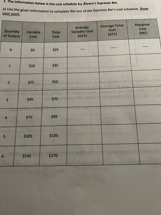 Solved 1. The information below is the cost schedule for | Chegg.com