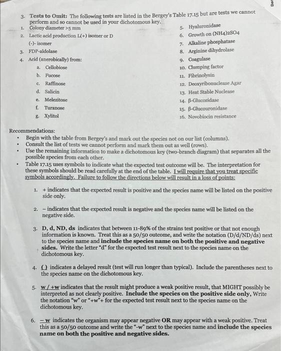 3. Tests to Omit: The following tests are listed in the Bergeys Table 17.15 but are tests we cannot
perform and so cannot be