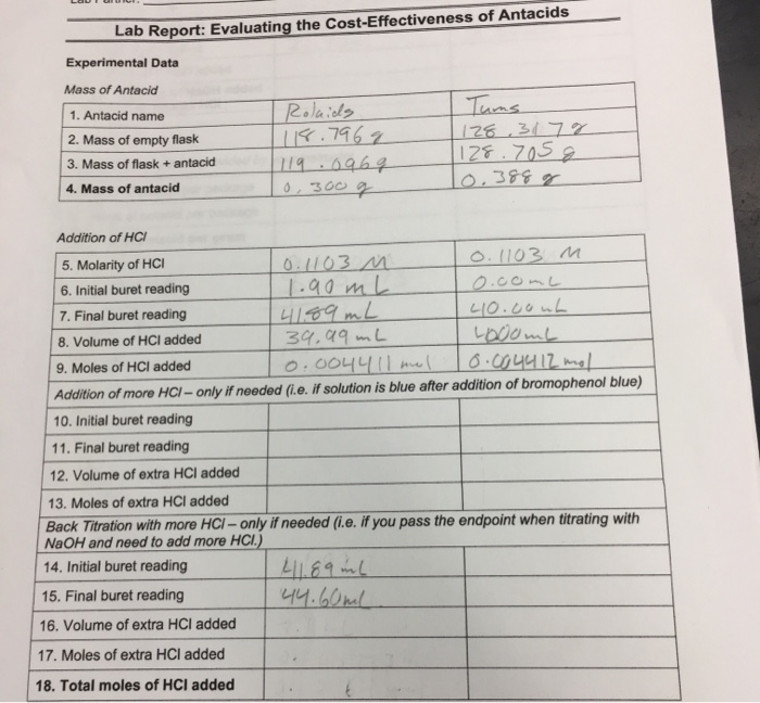 Lab Report Evaluating the CostEffectiveness of