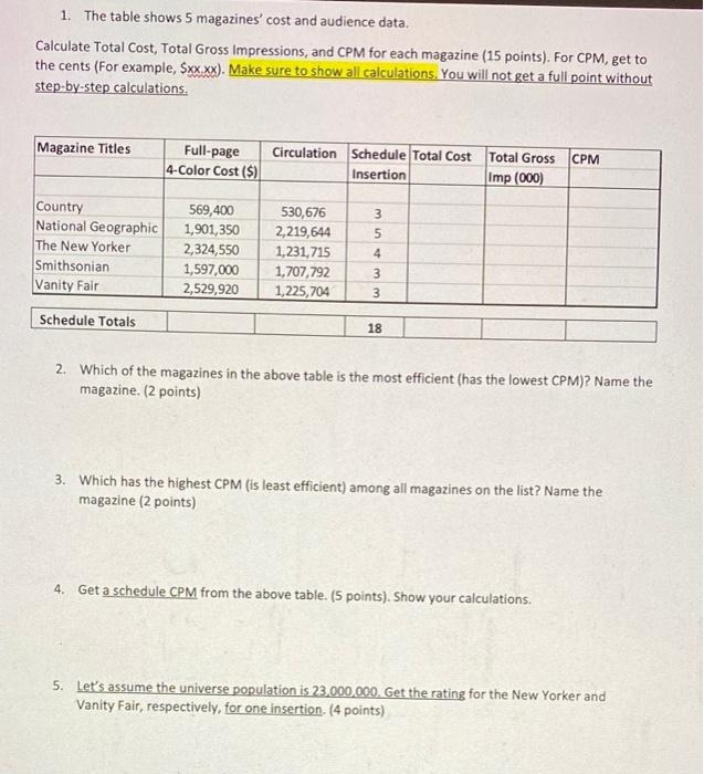 Solved 1. The table shows 5 magazines' cost and audience