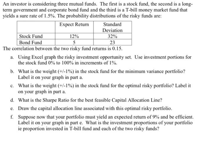 Solved An Investor Is Considering Three Mutual Funds. The | Chegg.com