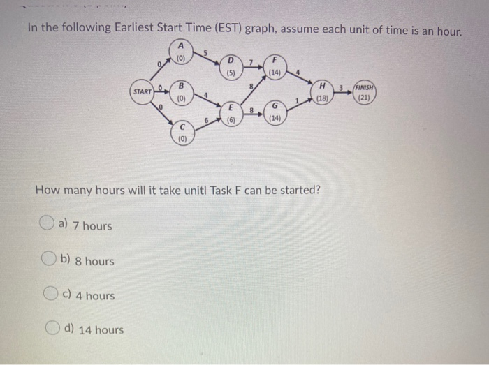 Solved Question 2 (1 point) In the following Earliest Start