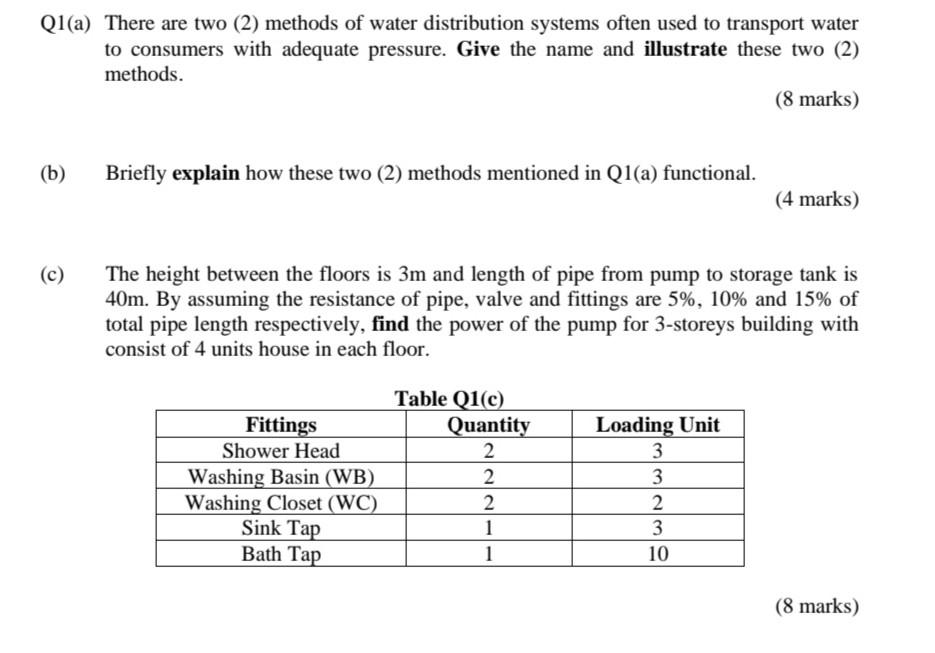 Solved Q1(a) There are two (2) methods of water distribution | Chegg.com