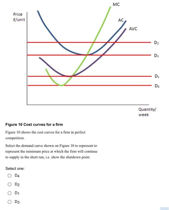 Solved Figure 10 Cost curves for a firm Figure 10 shows the | Chegg.com