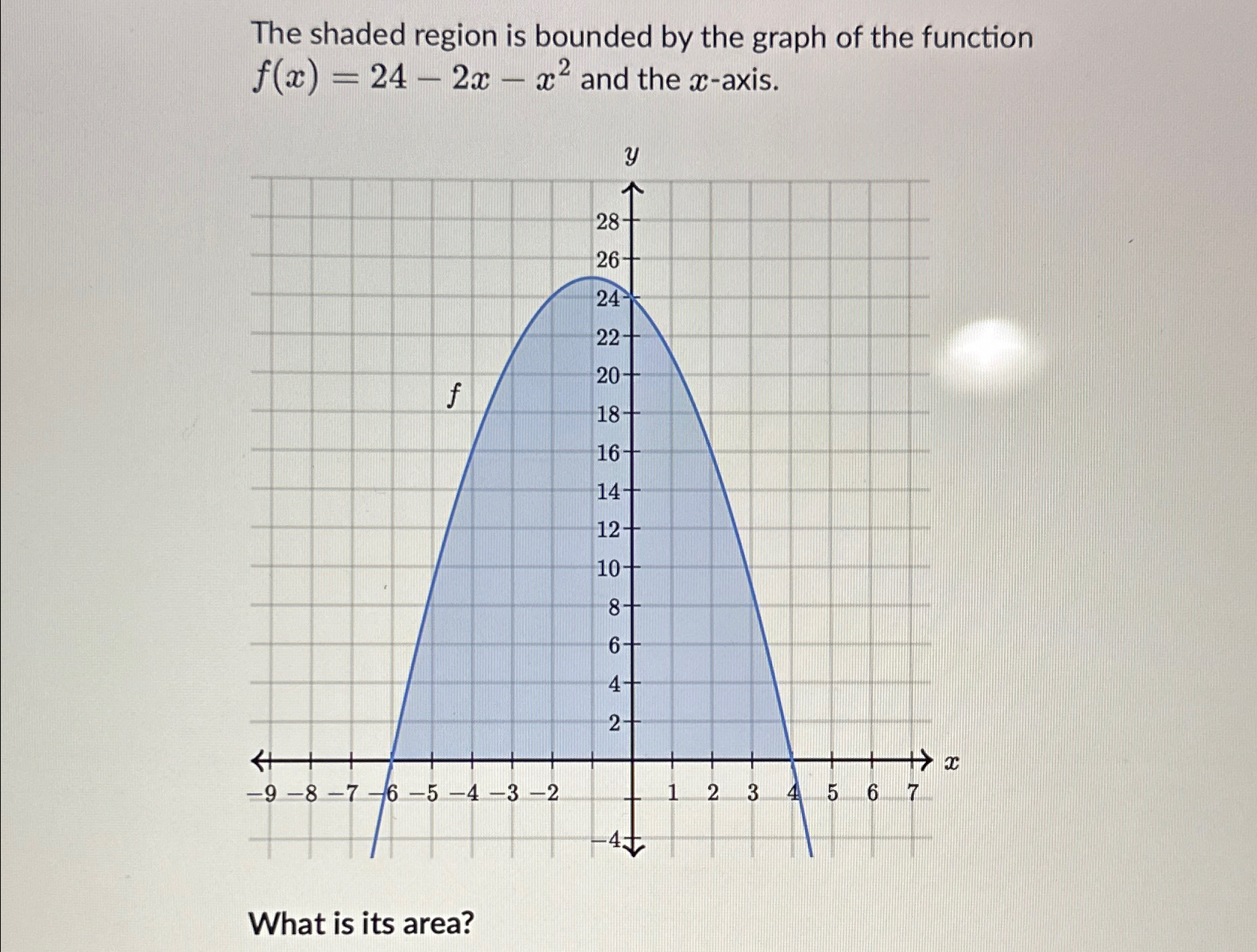 Solved The shaded region is bounded by the graph of the | Chegg.com