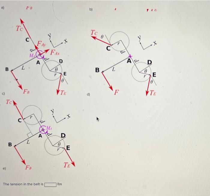 Solved The belt tensioner shown plvots about the point A and