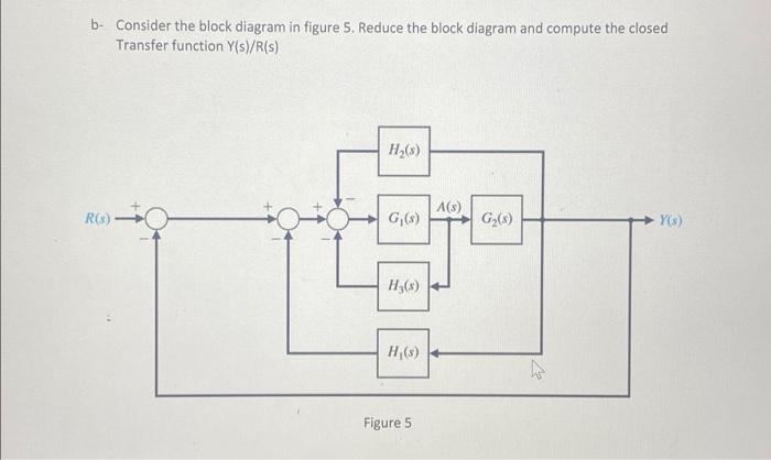 Solved 5- a Consider the block diagram in figure 4. Develop | Chegg.com