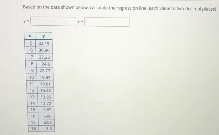 Solved Based on the data shown below, calculate the | Chegg.com