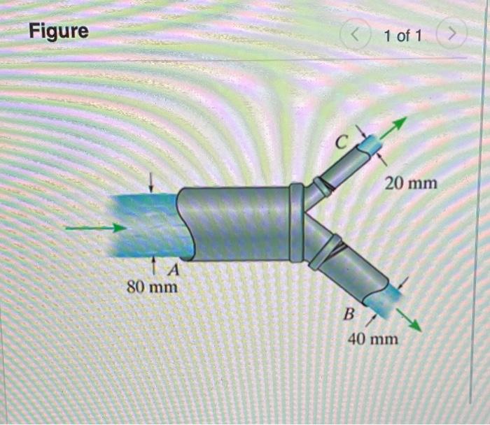 Solved Problem 5.46 1 of 4 Consider water flow through pipes | Chegg.com