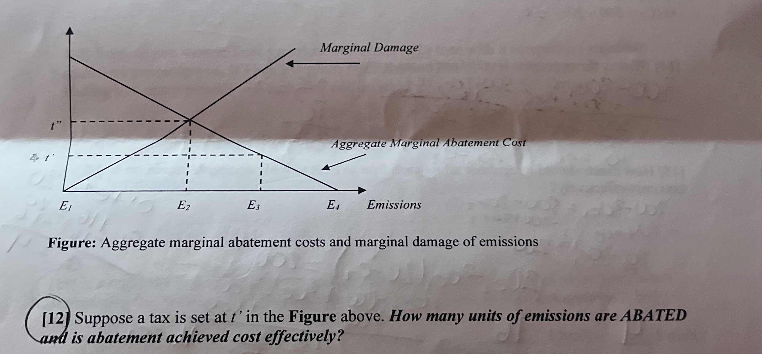 Solved Figure: Aggregate marginal abatement costs and | Chegg.com