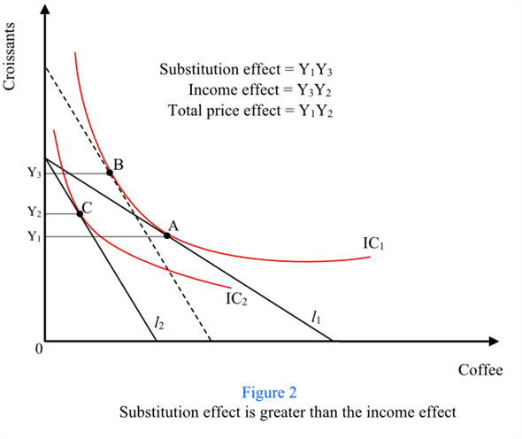 Chapter 21 Solutions | Principles Of Economics 7th Edition | Chegg.com