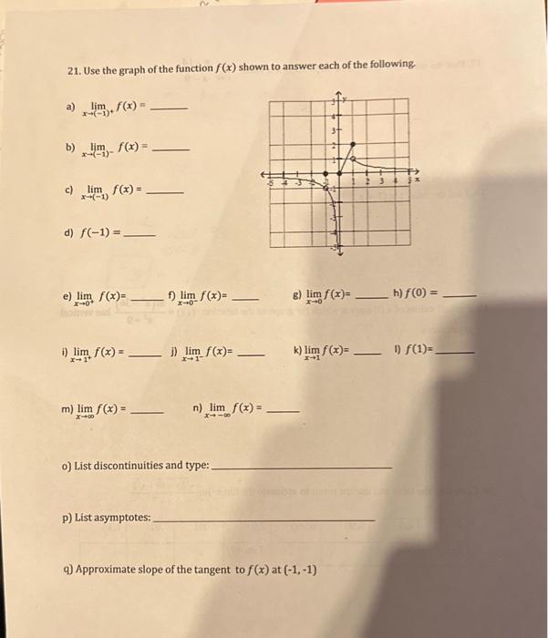 Solved 21. Use the graph of the function f(x) shown to | Chegg.com