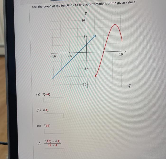 Solved Use the graph of the function f to find | Chegg.com