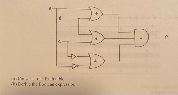 Solved A + B + + (a) Construct The Truth Table (b) Derive | Chegg.com