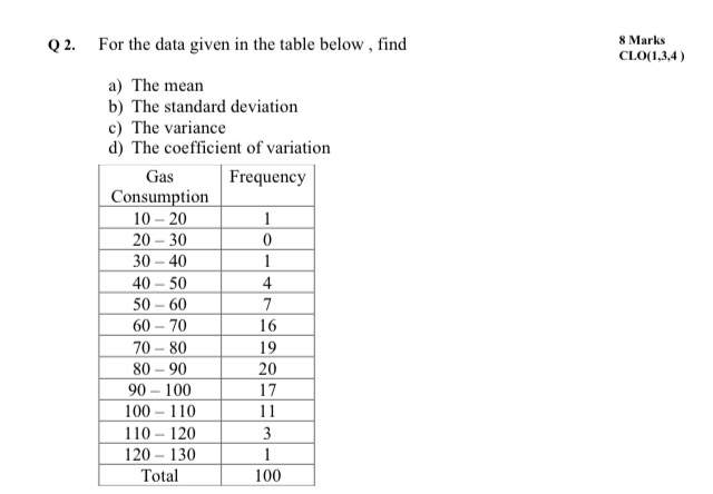 Solved Q2. For the data given in the table below, find 8 | Chegg.com
