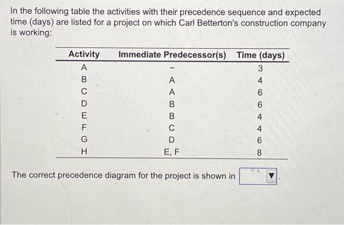 Solved Help!In The Following Table The Activities With Their | Chegg.com