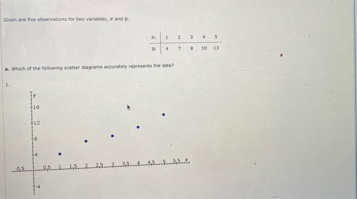 Solved I figured out how to make the scatter plot, but i am | Chegg.com