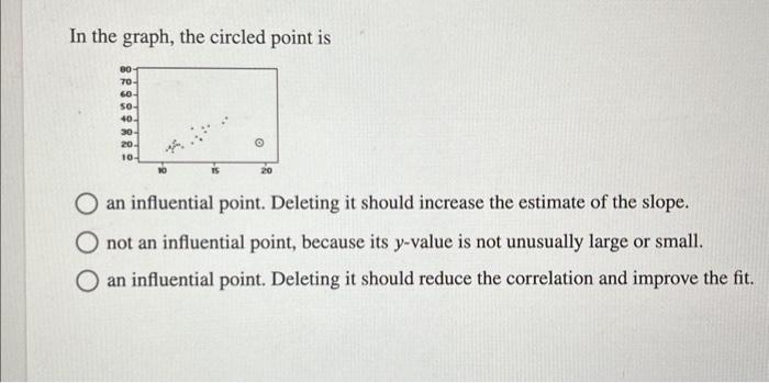 Solved In the graph, the circled point is an influential | Chegg.com