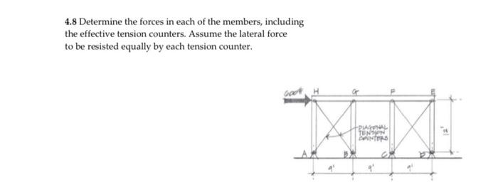 Solved 4.8 Determine the forces in each of the members, | Chegg.com