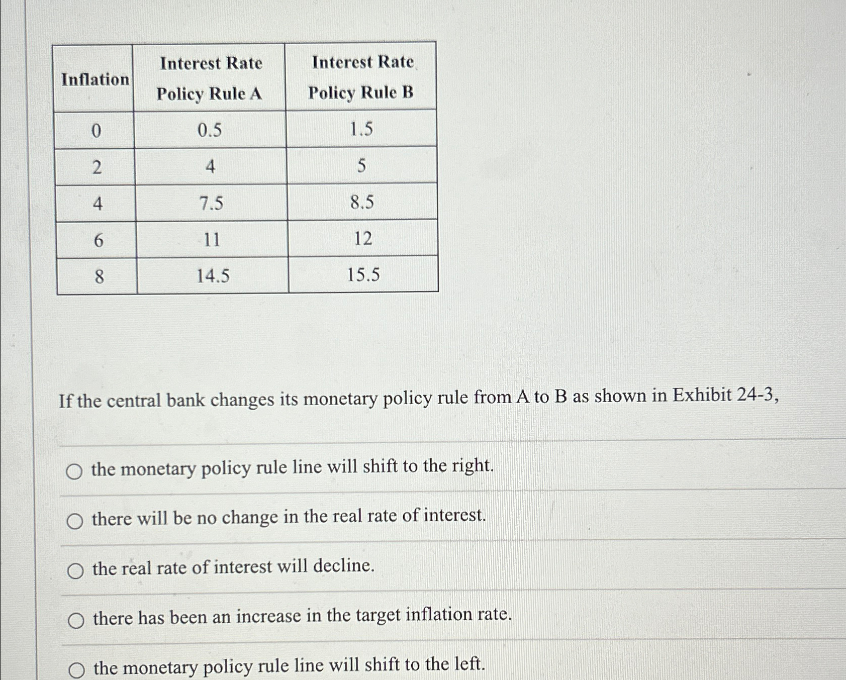 Solved \table[[Inflation,\table[[Interest Rate],[Policy Rule | Chegg.com