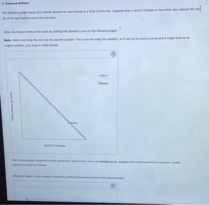 Solved 4. Demand shifters The following graph shows the