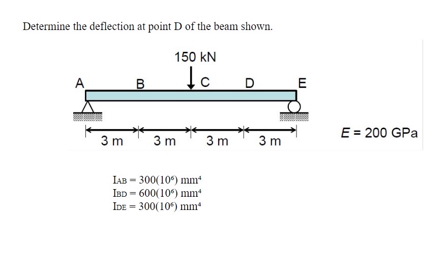 Solved Determine the deflection at point D of the beam | Chegg.com