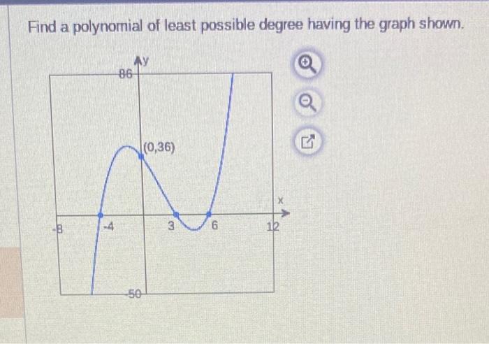 Solved Find a polynomial of least possible degree having the | Chegg.com