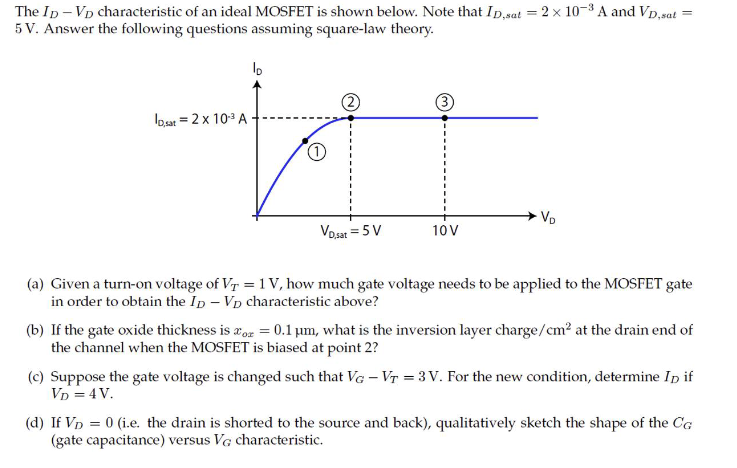 Solved The ID-VD ﻿characteristic of an ﻿ideal MOSFET is | Chegg.com