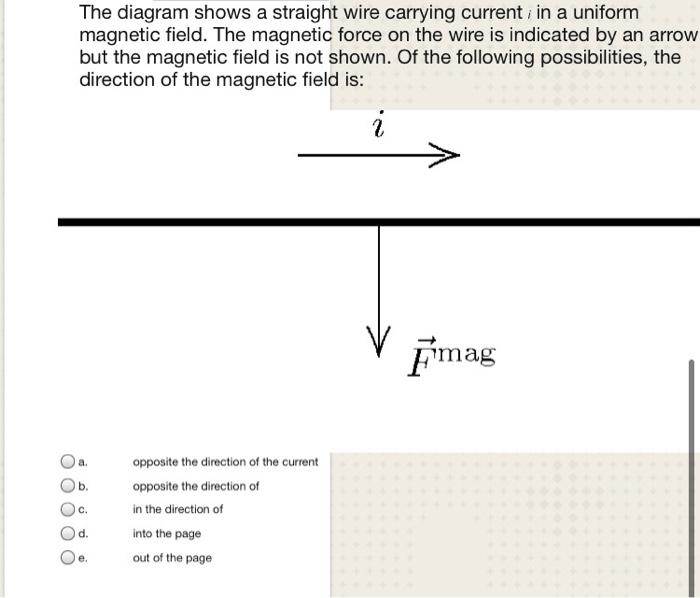 Solved The diagram shows a straight wire carrying current in