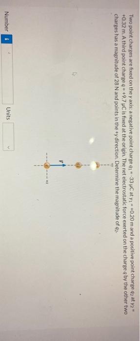 Solved Two Point Charges Are Fixed On The Yaxis A Negative