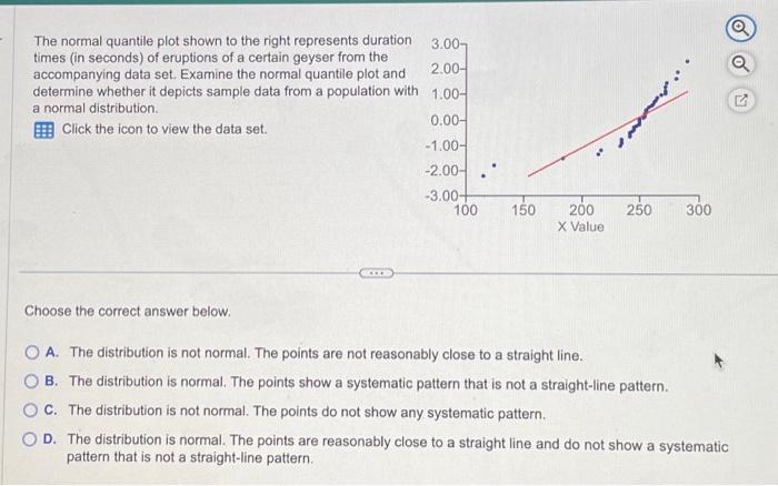 Solved The normal quantile plot shown to the right | Chegg.com