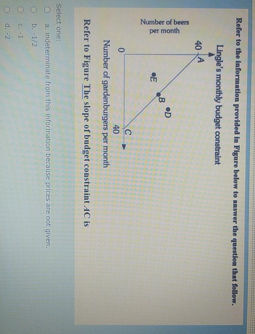 Solved Refer to the information provided in Figure below to | Chegg.com