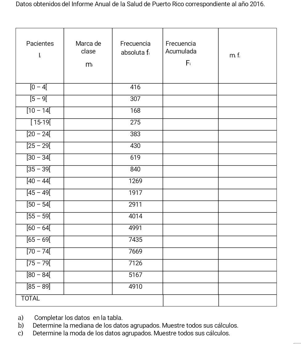 Datos obtenidos del Informe Anual de la Salud de Puerto Rico correspondiente al año 2016 . b) Determine la mediana de los dat