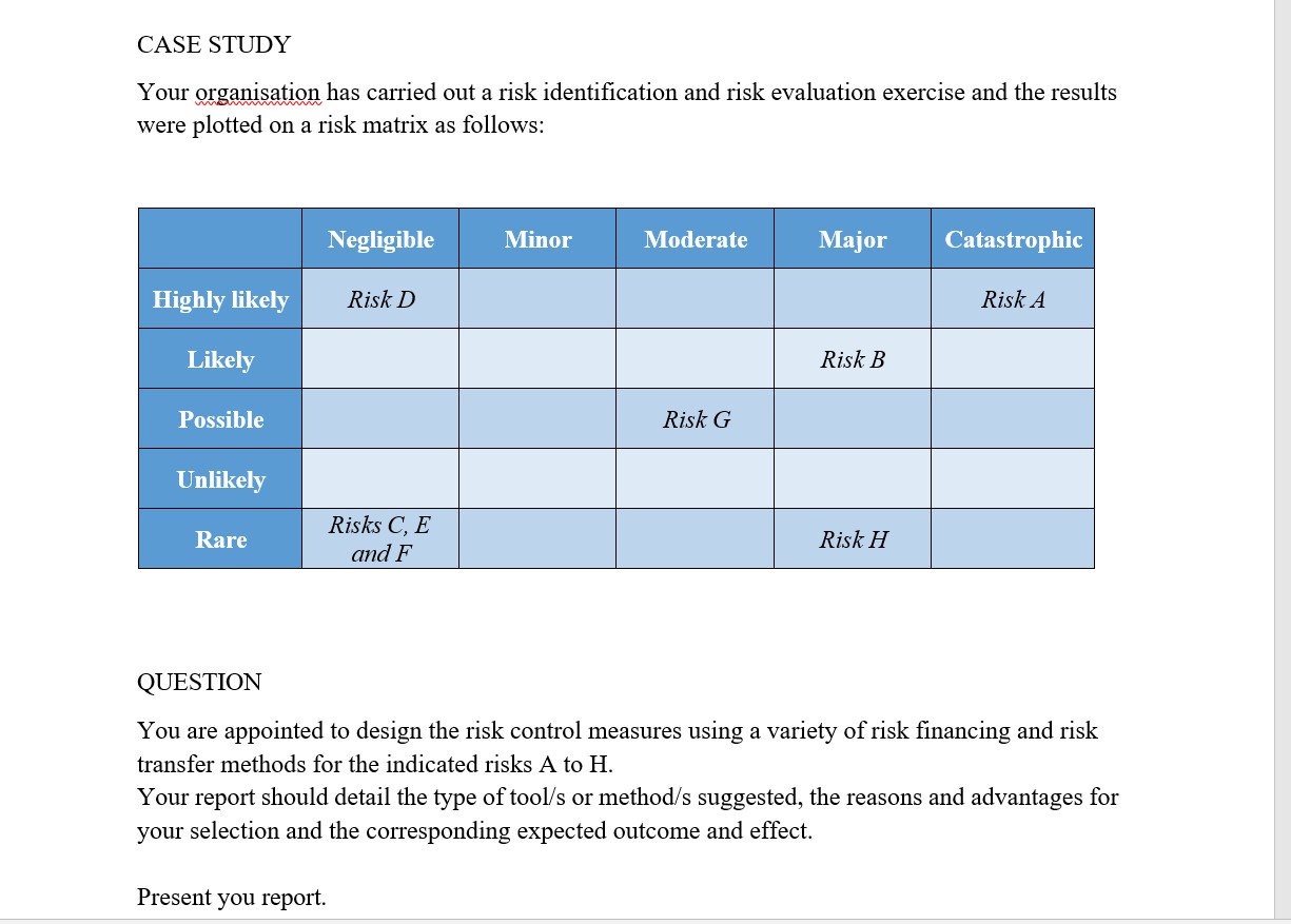 Minor Risk Example Solved CASE STUDYYour organisation has carried out a risk | Chegg.com