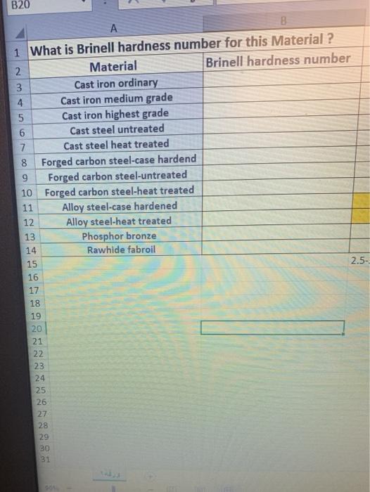 Solved B20 В A 1 What is Brinell hardness number for this