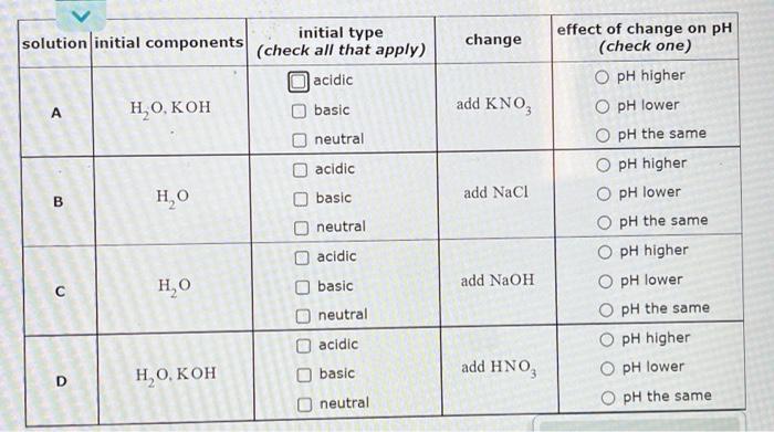 Solved Each row of the table below describes an aqueous Chegg