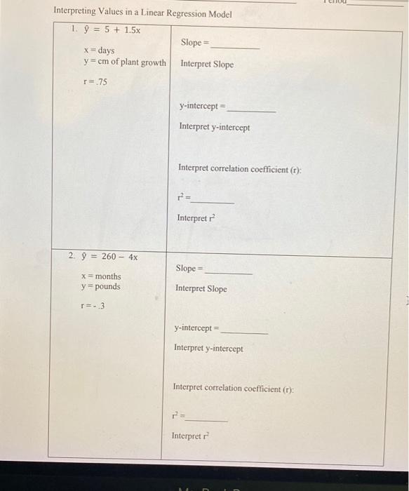 Solved Interpreting Values in a Linear Regression Model 1. y | Chegg.com