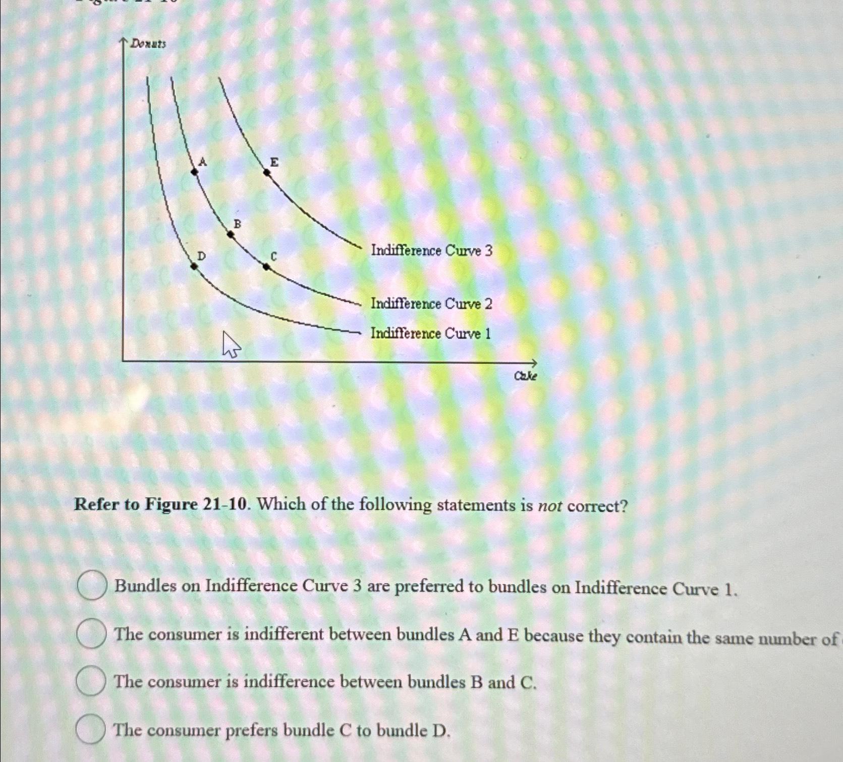 Solved Refer to Figure 21-10. ﻿Which of the following | Chegg.com
