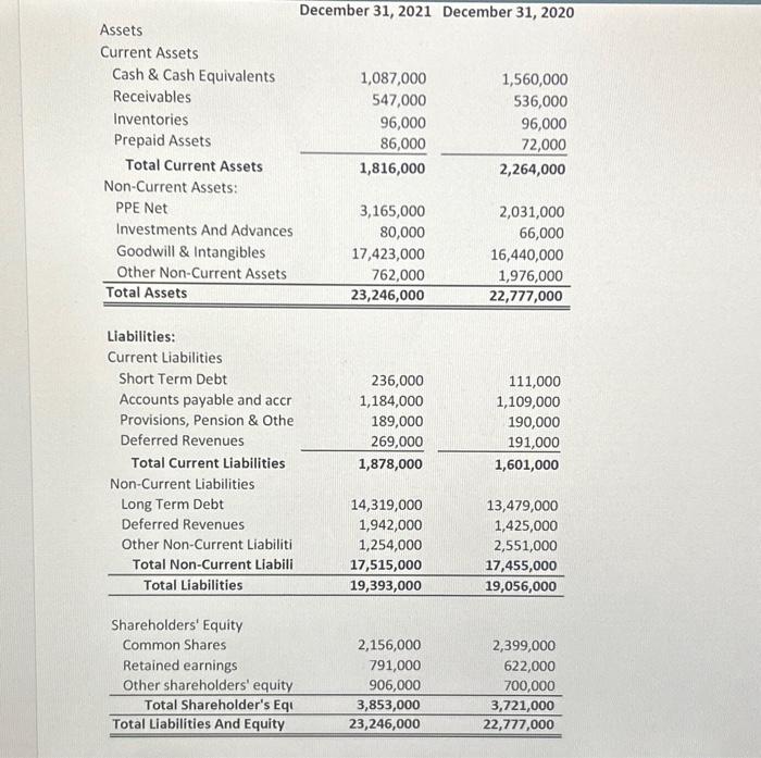 Solved F/S Ratios RESTAURANT BRANDS INTERNATIONAL Stock