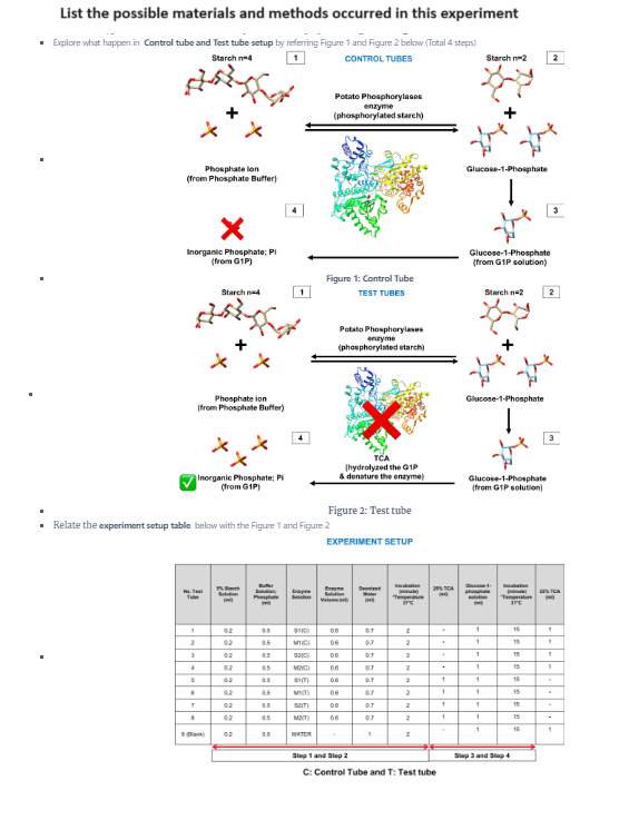 Solved List the possible materials and methods used in this | Chegg.com